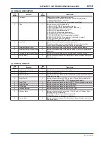 Preview for 162 page of YOKOGAWA digitalYEWFLO DY040/R2 User Manual