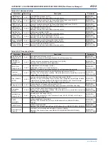 Preview for 164 page of YOKOGAWA digitalYEWFLO DY040/R2 User Manual