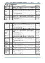 Preview for 165 page of YOKOGAWA digitalYEWFLO DY040/R2 User Manual