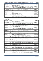 Preview for 166 page of YOKOGAWA digitalYEWFLO DY040/R2 User Manual