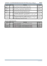 Preview for 167 page of YOKOGAWA digitalYEWFLO DY040/R2 User Manual