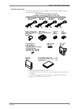 Предварительный просмотр 4 страницы YOKOGAWA DL 1520 User Manual