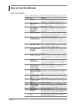 Предварительный просмотр 8 страницы YOKOGAWA DL 1520 User Manual