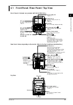 Предварительный просмотр 14 страницы YOKOGAWA DL 1520 User Manual