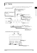 Предварительный просмотр 18 страницы YOKOGAWA DL 1520 User Manual