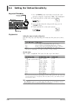 Предварительный просмотр 42 страницы YOKOGAWA DL 1520 User Manual