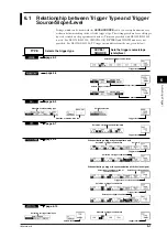 Предварительный просмотр 49 страницы YOKOGAWA DL 1520 User Manual