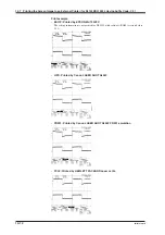 Предварительный просмотр 128 страницы YOKOGAWA DL 1520 User Manual