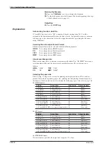 Предварительный просмотр 143 страницы YOKOGAWA DL 1520 User Manual