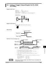 Предварительный просмотр 162 страницы YOKOGAWA DL 1520 User Manual