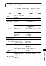 Предварительный просмотр 166 страницы YOKOGAWA DL 1520 User Manual