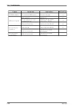 Предварительный просмотр 167 страницы YOKOGAWA DL 1520 User Manual