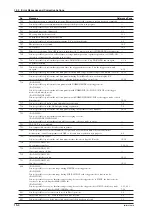 Предварительный просмотр 169 страницы YOKOGAWA DL 1520 User Manual