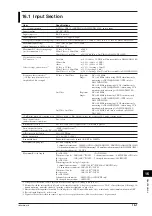 Предварительный просмотр 175 страницы YOKOGAWA DL 1520 User Manual