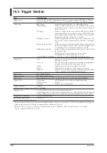 Предварительный просмотр 176 страницы YOKOGAWA DL 1520 User Manual