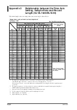 Предварительный просмотр 186 страницы YOKOGAWA DL 1520 User Manual