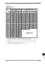 Предварительный просмотр 187 страницы YOKOGAWA DL 1520 User Manual