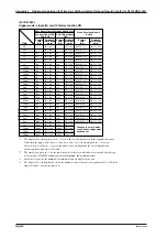 Предварительный просмотр 188 страницы YOKOGAWA DL 1520 User Manual