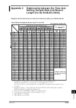 Предварительный просмотр 189 страницы YOKOGAWA DL 1520 User Manual