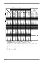 Предварительный просмотр 190 страницы YOKOGAWA DL 1520 User Manual