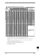 Предварительный просмотр 191 страницы YOKOGAWA DL 1520 User Manual