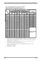 Предварительный просмотр 192 страницы YOKOGAWA DL 1520 User Manual