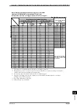 Предварительный просмотр 193 страницы YOKOGAWA DL 1520 User Manual