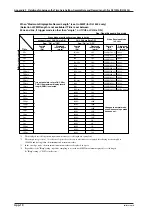 Предварительный просмотр 194 страницы YOKOGAWA DL 1520 User Manual