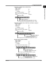 Предварительный просмотр 19 страницы YOKOGAWA DL1640 User Manual