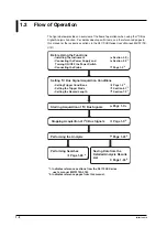 Предварительный просмотр 6 страницы YOKOGAWA DL1700E Series User Manual