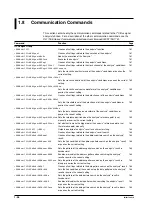 Предварительный просмотр 42 страницы YOKOGAWA DL1700E Series User Manual