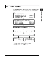 Предварительный просмотр 57 страницы YOKOGAWA DL1700E Series User Manual