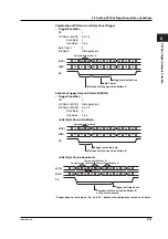 Предварительный просмотр 67 страницы YOKOGAWA DL1700E Series User Manual