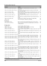 Предварительный просмотр 90 страницы YOKOGAWA DL1700E Series User Manual