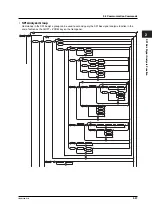 Предварительный просмотр 91 страницы YOKOGAWA DL1700E Series User Manual