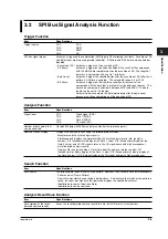 Предварительный просмотр 105 страницы YOKOGAWA DL1700E Series User Manual