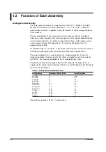 Preview for 9 page of YOKOGAWA DL1720E Service Manual