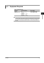 Preview for 32 page of YOKOGAWA DL1720E Service Manual