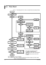 Preview for 40 page of YOKOGAWA DL1720E Service Manual