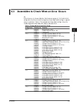 Preview for 41 page of YOKOGAWA DL1720E Service Manual