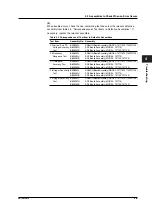 Preview for 43 page of YOKOGAWA DL1720E Service Manual