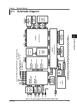 Preview for 45 page of YOKOGAWA DL1720E Service Manual