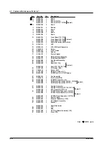 Preview for 49 page of YOKOGAWA DL1720E Service Manual