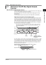 Предварительный просмотр 55 страницы YOKOGAWA DL1735E User Manual