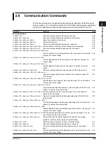 Предварительный просмотр 89 страницы YOKOGAWA DL1735E User Manual