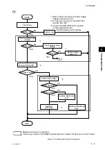 Предварительный просмотр 39 страницы YOKOGAWA DL2700 Series Service Manual