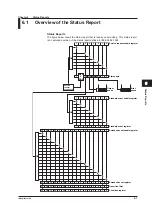 Предварительный просмотр 212 страницы YOKOGAWA DL6000 Series User Manual