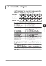 Предварительный просмотр 216 страницы YOKOGAWA DL6000 Series User Manual