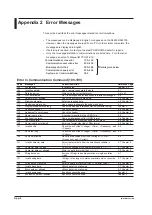 Предварительный просмотр 219 страницы YOKOGAWA DL6000 Series User Manual