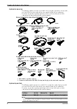 Preview for 5 page of YOKOGAWA DL716 User Manual